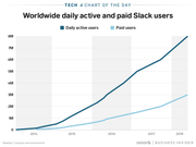 Slackユーザーの推移