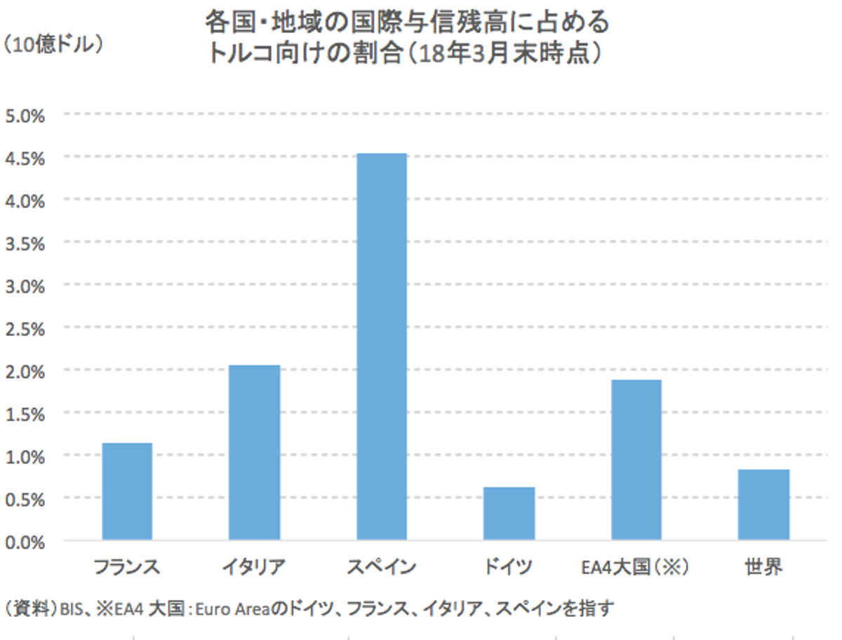 トルコ通貨ショックの深刻度は？エルドアン政権がEUの生殺与奪を握る理由とは | Business Insider Japan