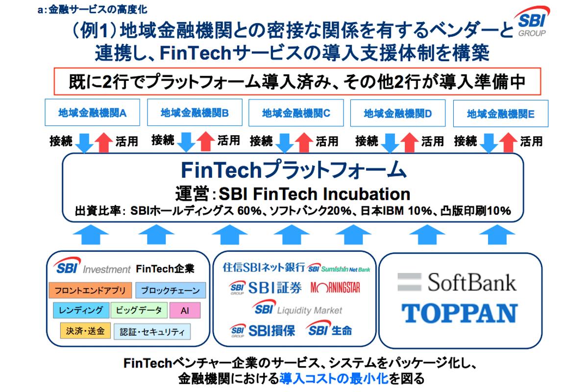 地方創生の切り札はフィンテックであると言える理由——SBIの「地銀再興」戦略が教えてくれること | Business Insider Japan