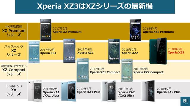 ソニー Xperia Xz3 が 18年を代表する 売れる 端末と思うワケ Business Insider Japan