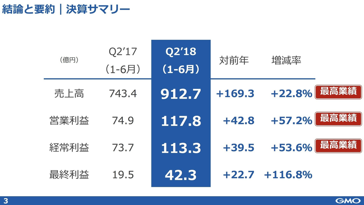 仮想通貨業界の今後を大予測！前編: GMOとSBIから考える取引所ビジネス | Business Insider Japan