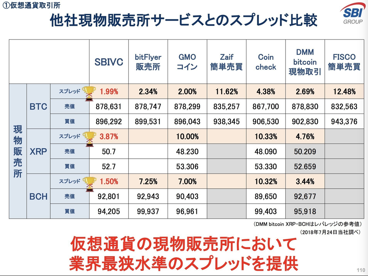 仮想通貨業界の今後を大予測！前編: GMOとSBIから考える取引所ビジネス | Business Insider Japan