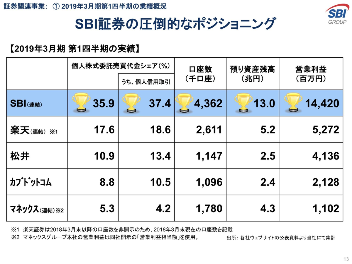 仮想通貨業界の今後を大予測！前編: GMOとSBIから考える取引所ビジネス | Business Insider Japan