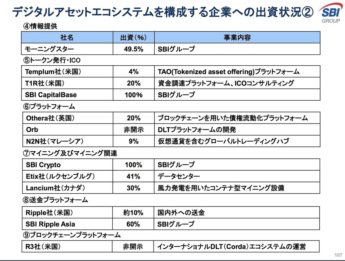 仮想通貨業界の今後を大予測！前編: GMOとSBIから考える取引所ビジネス | Business Insider Japan