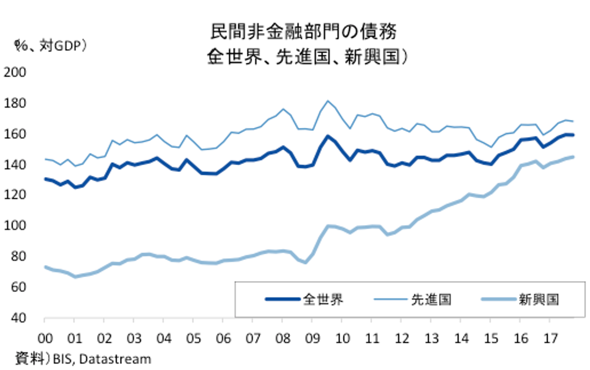 リーマン・ショック10年】次の危機の「芽」はどこか？キーフレーズは「新興国」と「企業部門」 | Business Insider Japan