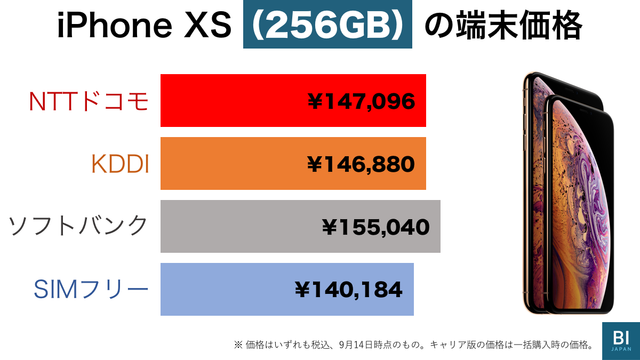 iPhone xs 256GB　シムフリー　一括購入スマートフォン本体