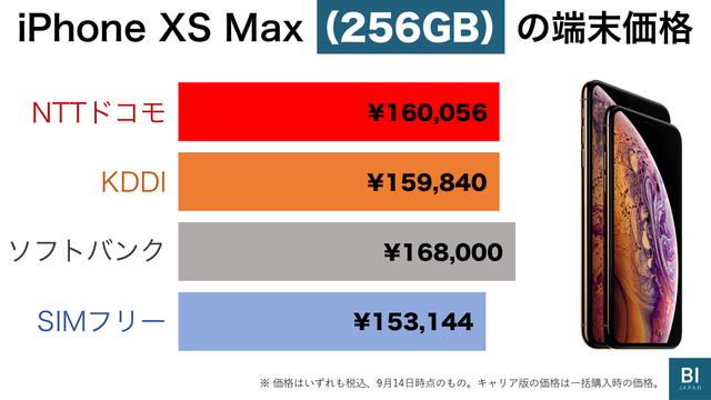 iPhone XS Max 256GB ゴールド 国内版 SIMフリー 一括購入