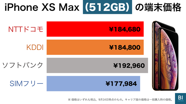 更新]ドコモ、au、ソフトバンクの｢iPhone XS｣｢XS Max｣価格と注意点 ...