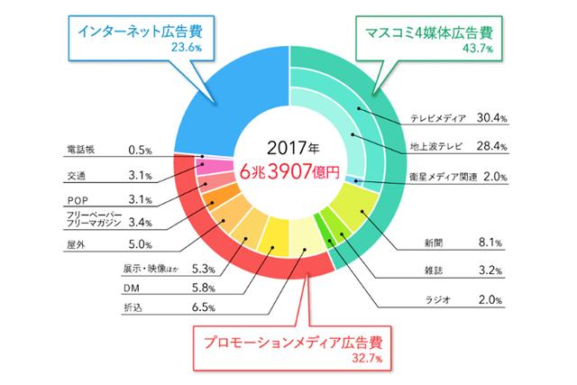 Adkはなぜ世界最大の広告会社と決別したか トップが語る 過去との決別 Business Insider Japan