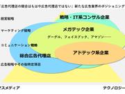 広告業界 ポジション