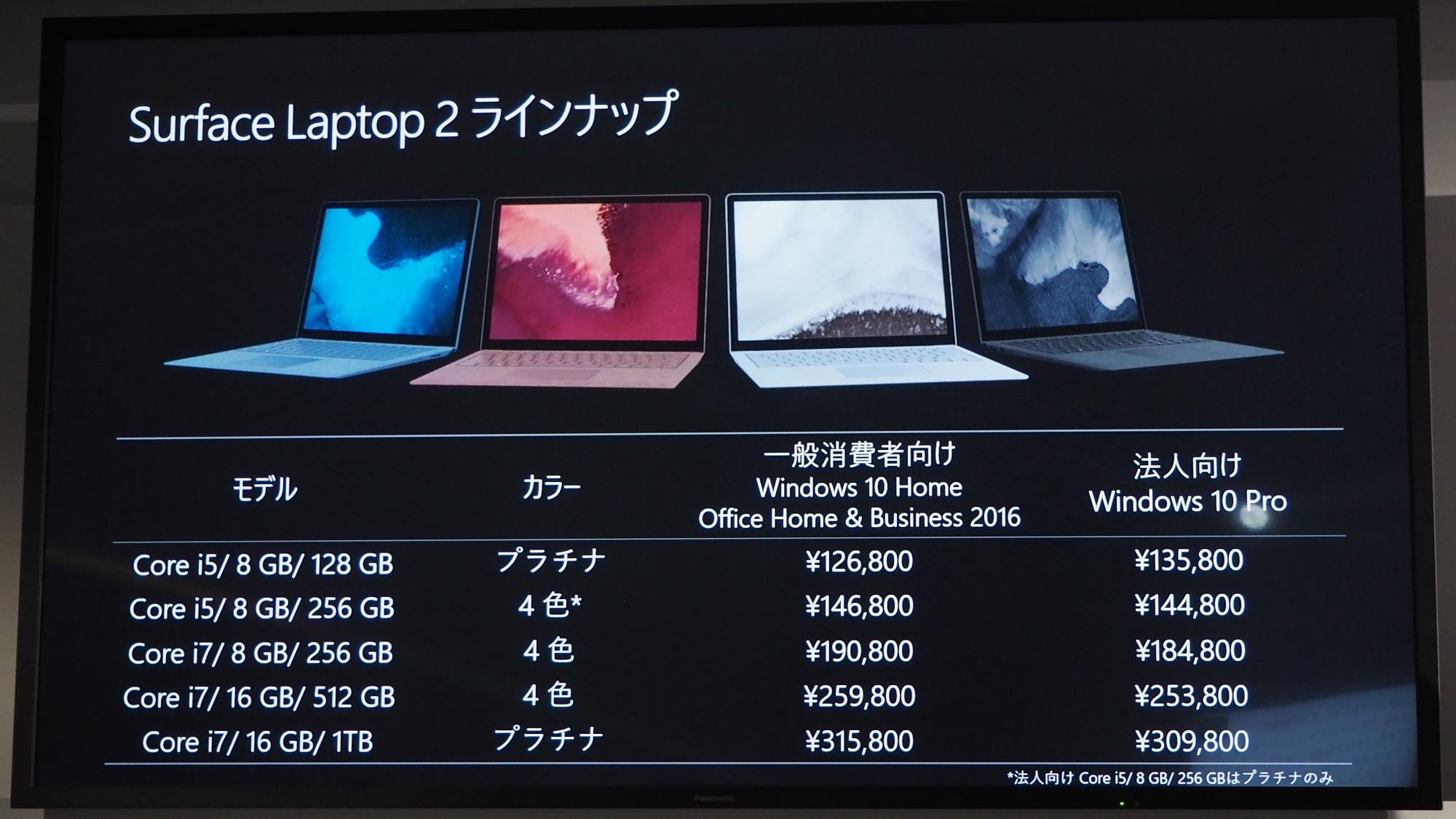 実機レポ：｢Surface Pro 6｣｢ Laptop 2｣に見るMSの戦略変化 ── 月額版 ...