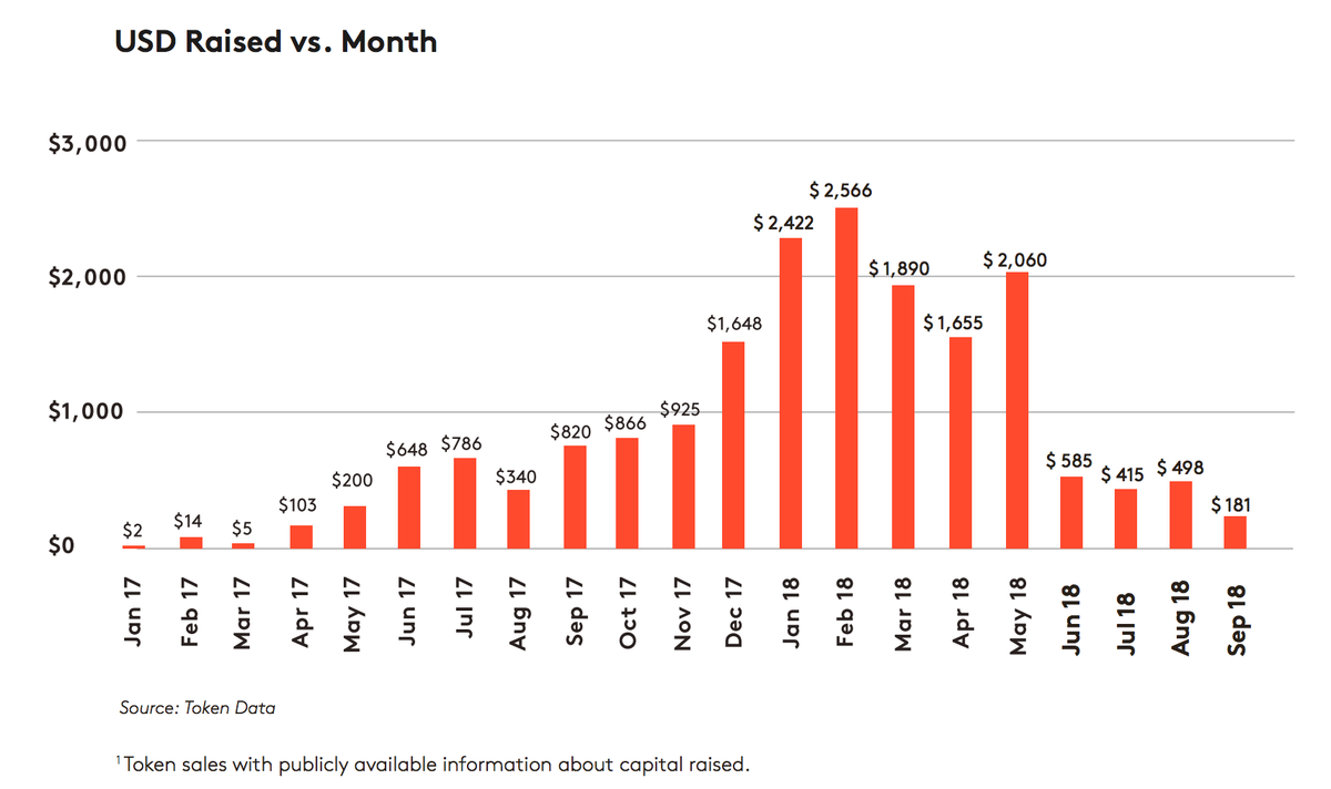 仮想通貨でアメリカとアジアを圧倒するヨーロッパ、その理由 | Business Insider Japan