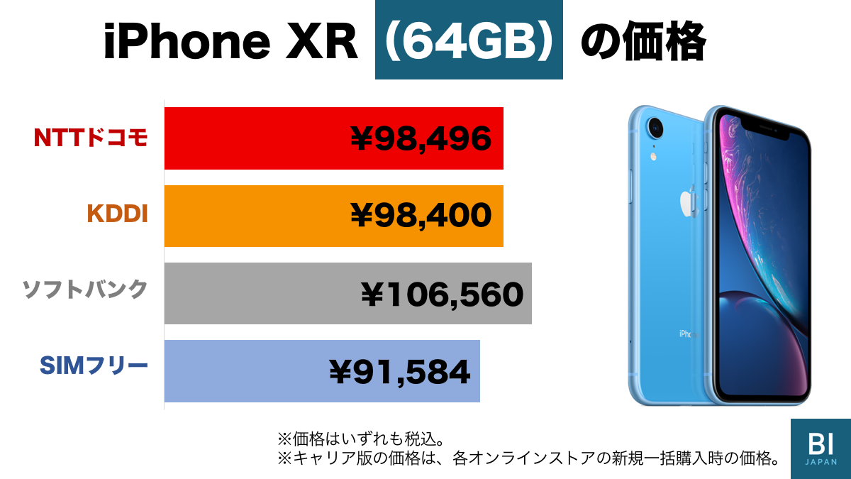 注文割引iPhone XR ・iPhone 7 2台セット スマートフォン本体