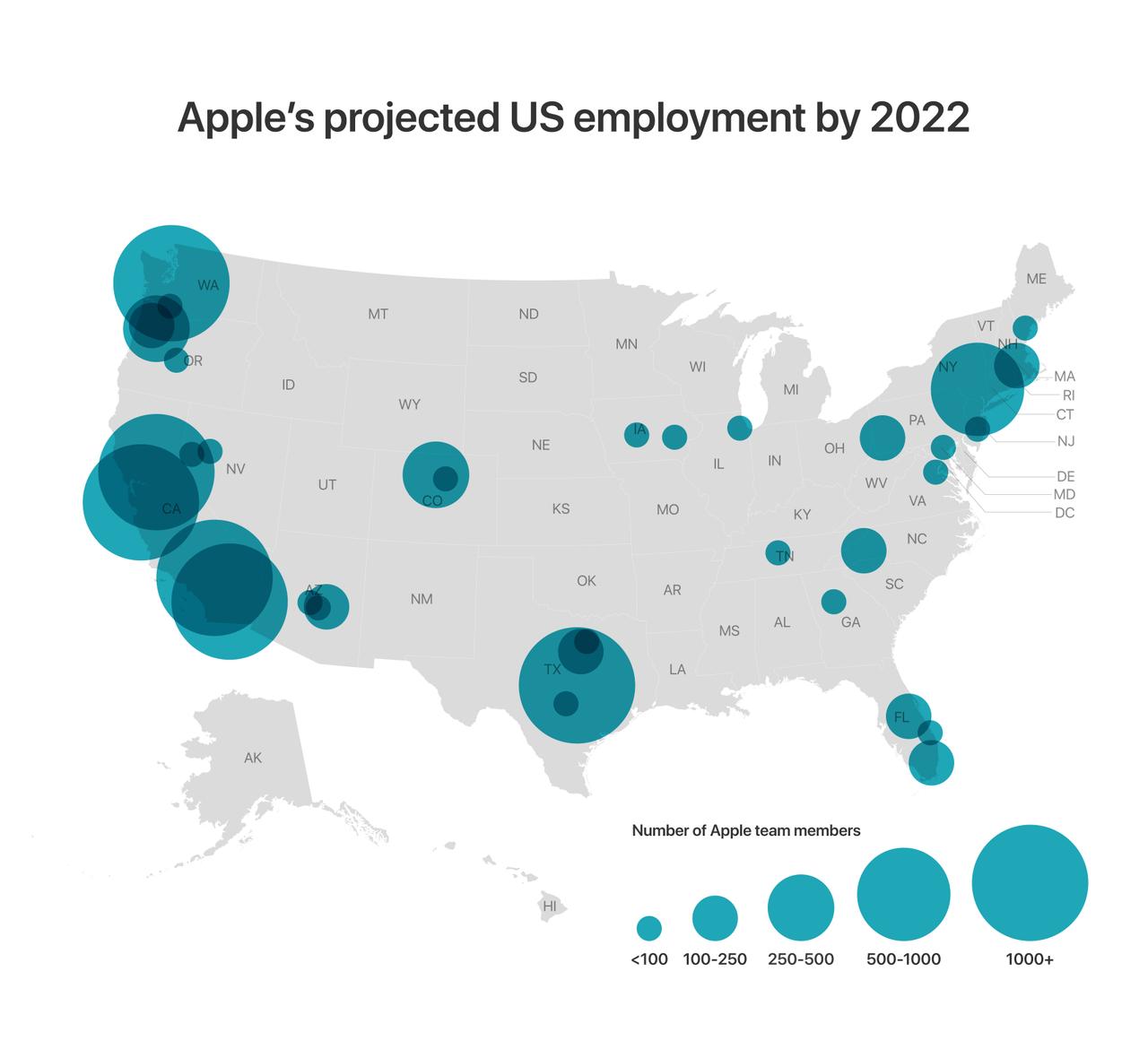 アップルの2022年までのアメリカでの採用計画
