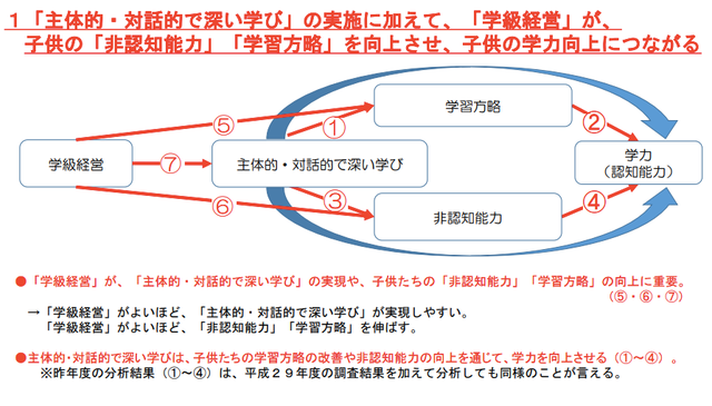 Oecdや大企業も注目する埼玉県学力調査 伸び率で評価 教師の指導にも一石 Business Insider Japan