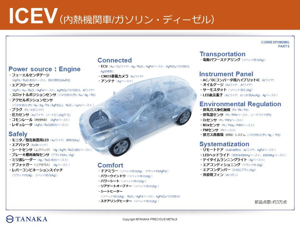 2040年の自動車産業で貴金属が「重要素材」になるこれだけの理由
