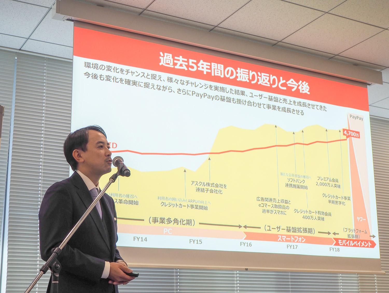 PayPay柱に「2023年度に広告売上1.6倍目指す」ヤフー決算に見る PayPay柱に「2023年度に広告売上1.6倍目指す」ヤフー決算に見る