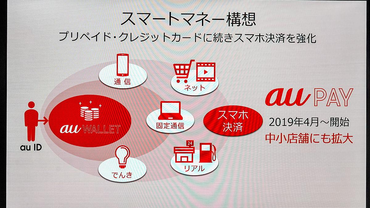 au経済圏、2021年度までに6兆円規模へ ── ブランド統一や｢au PAY