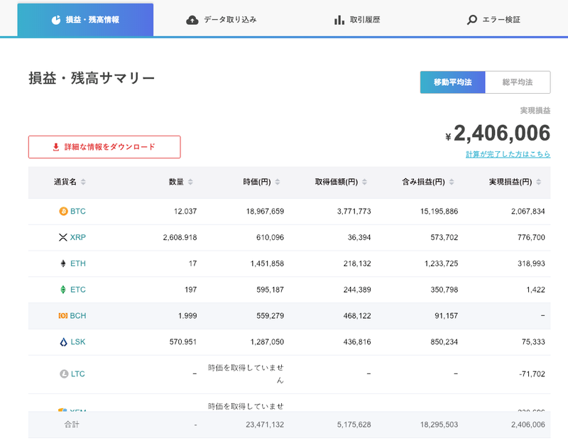 取引アカウント ヤフー子会社Zコーポ、仮想通貨「税務」ベンチャーに約1億円を