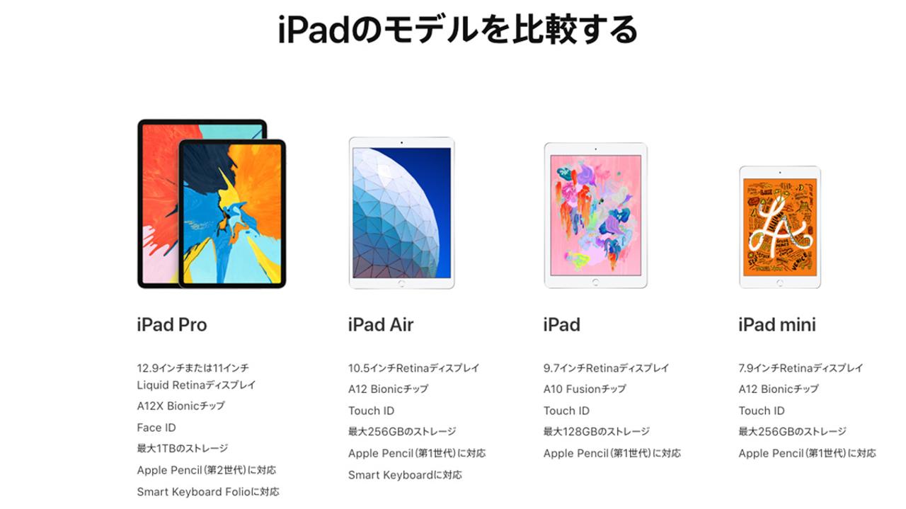 iPadシリーズラインアップ