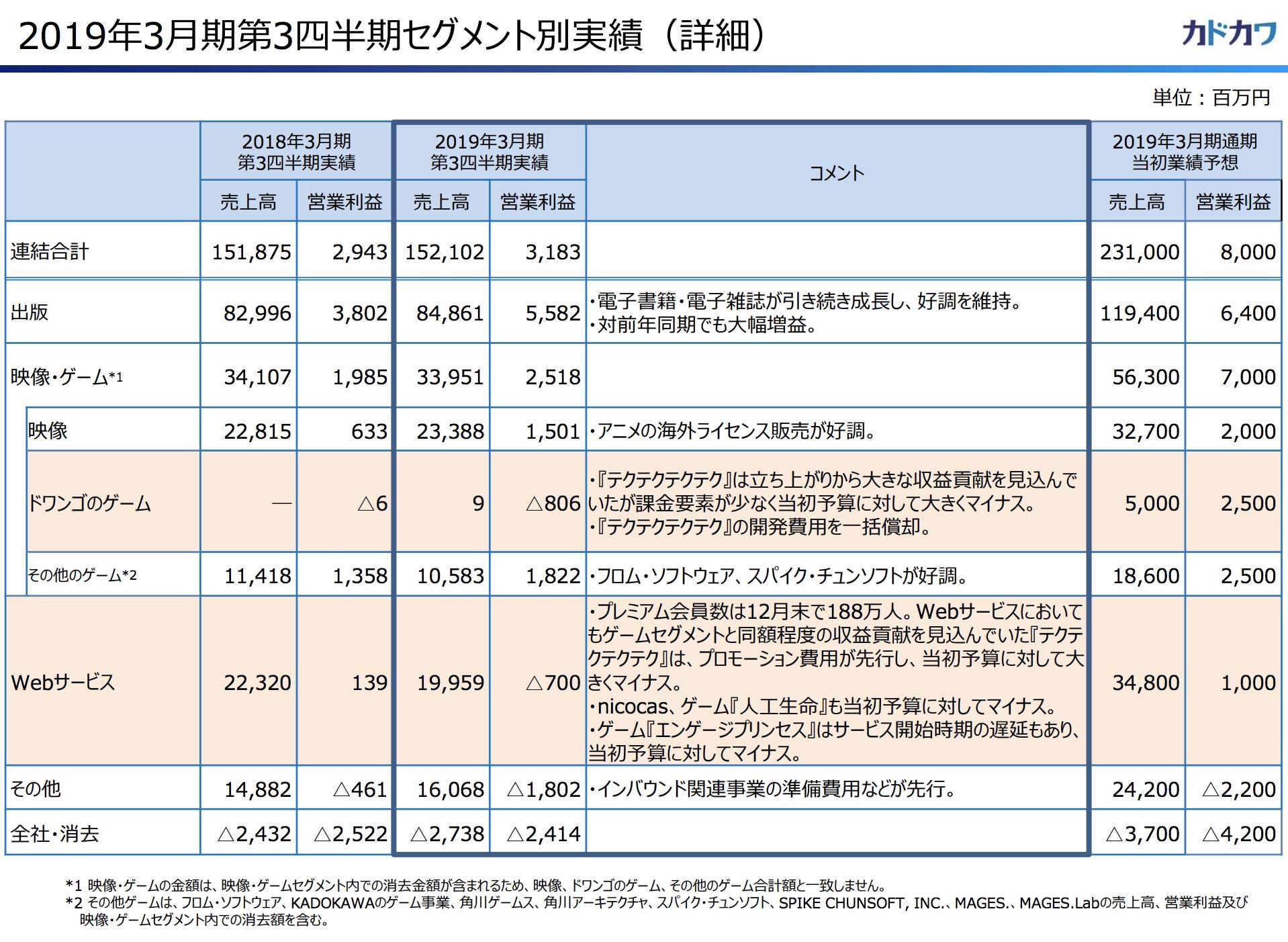 なぜ失敗した? ドワンゴの位置ゲー「テクテクテクテク」終了の なぜ失敗した? ドワンゴの位置ゲー「テクテクテクテク」終了の