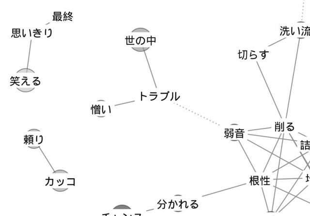 すれ違いの昭和 浮気 不倫の平成 歌詞から読み解く恋愛観 ラブソング1350曲を言語分析してみた Business Insider Japan