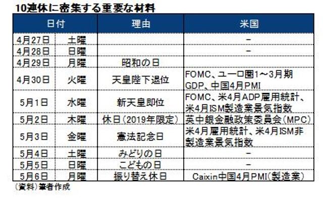 10連休で高まる金融市場のリスク 働き方改革 一律の時短 は正しいのか Business Insider Japan