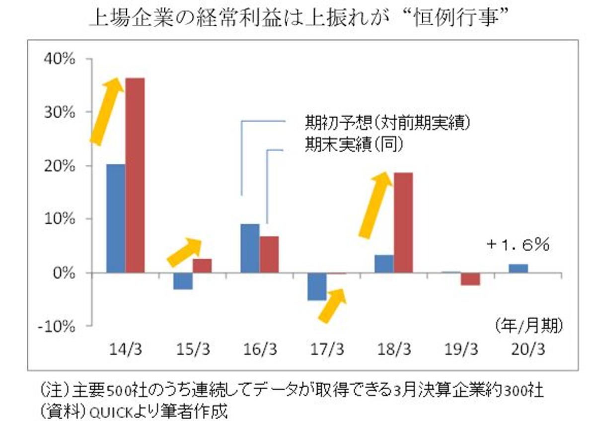 日経平均は当面、2万1000円を挟み荒っぽい展開。カギは「米中」と「中間決算」 | Business Insider Japan