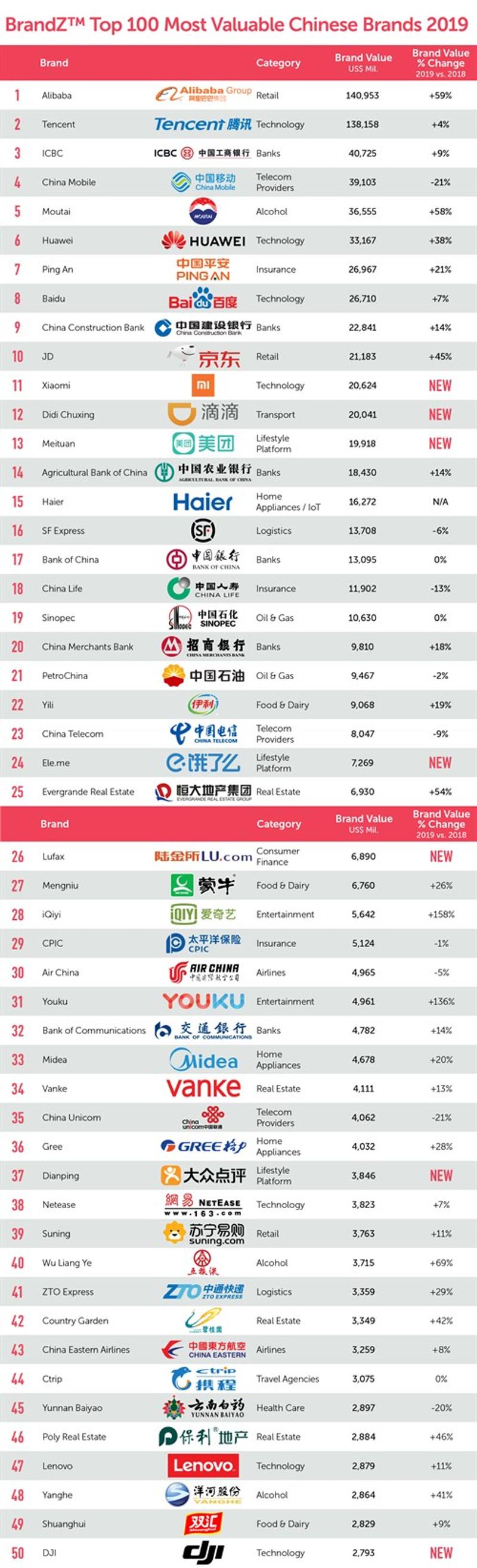中国 ブランド トップ100