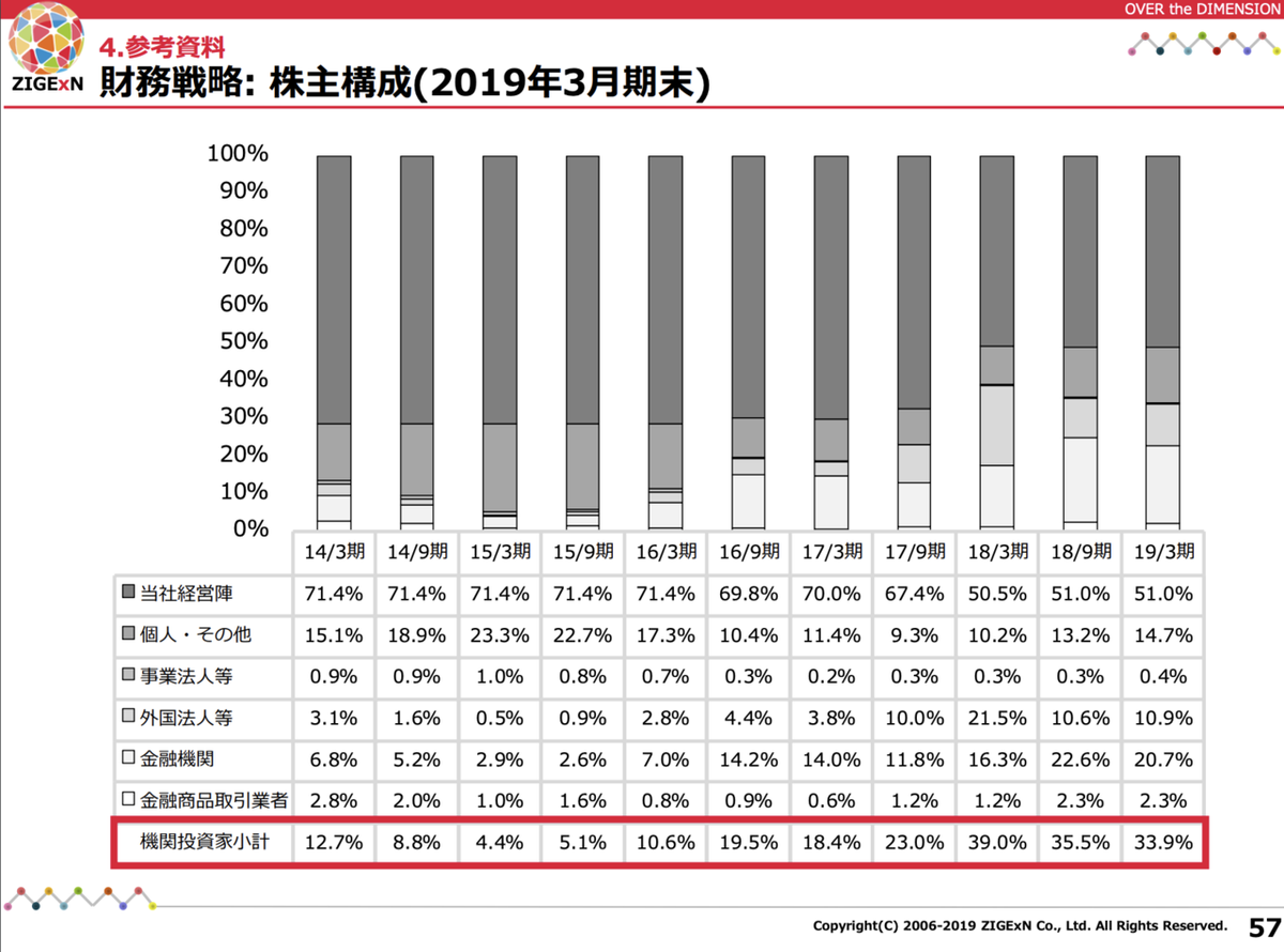 ソフトバンク、楽天、グリー…代表的IT企業にみる、東証一部上場に必要なアレ | Business Insider Japan