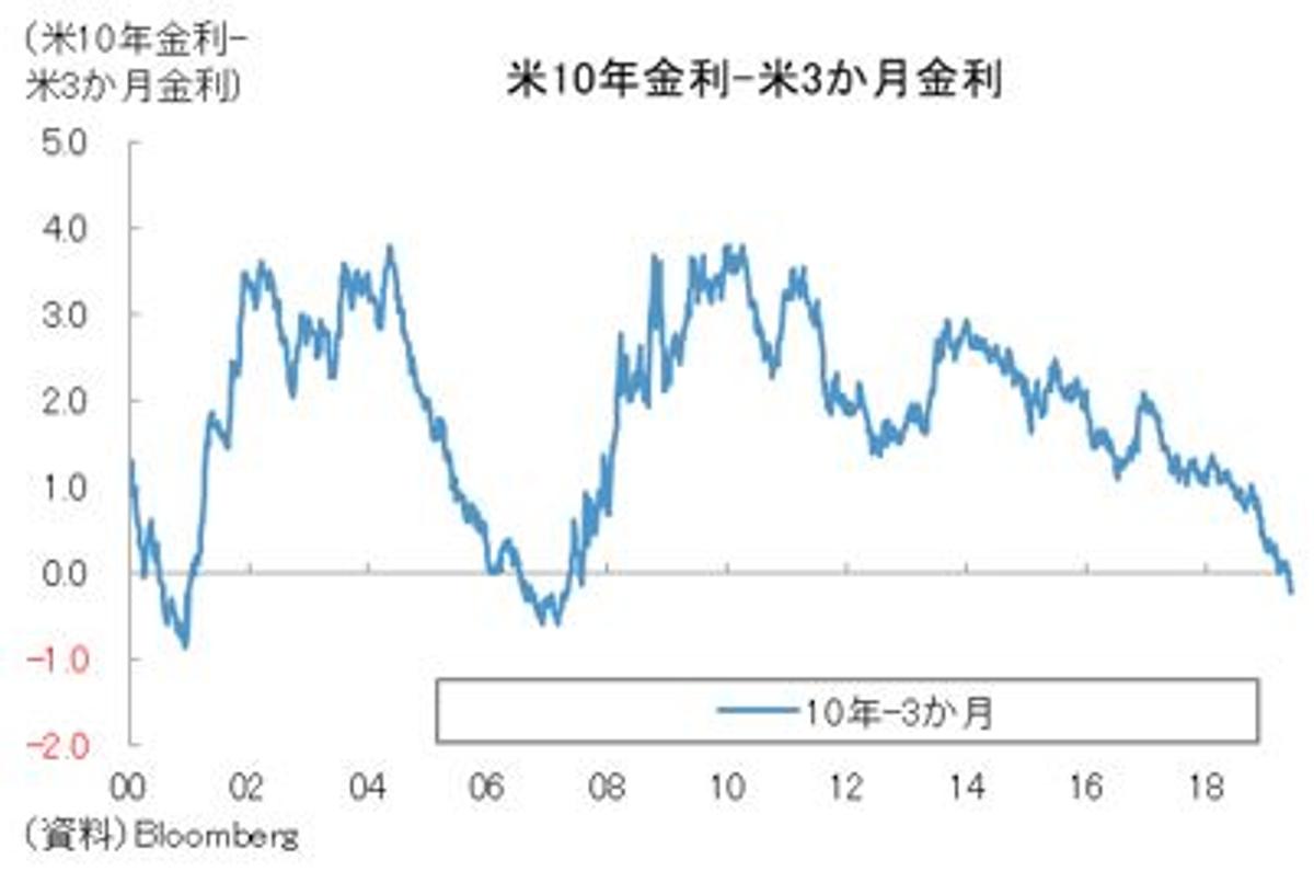 米雇用統計悪化、「6月サプライズ利下げ」もなくはない。1ドル＝105円も視野に | Business Insider Japan