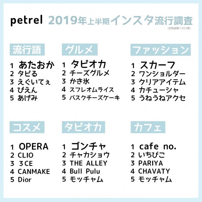 新語続々、あたおか・えぐいてぇ・ぴえん…2019上半期の10代女子流行語 | Business Insider Japan