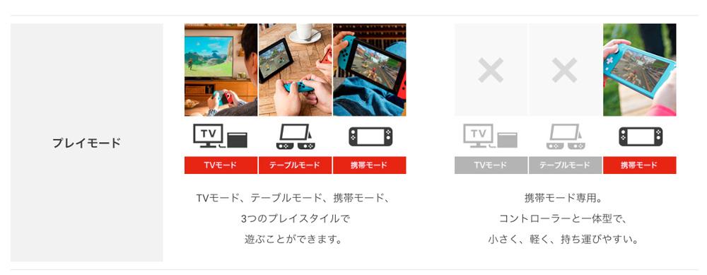 1万円安くなった｢Nintendo Switch Lite｣で知っておくべき 10の特徴 | Business Insider Japan