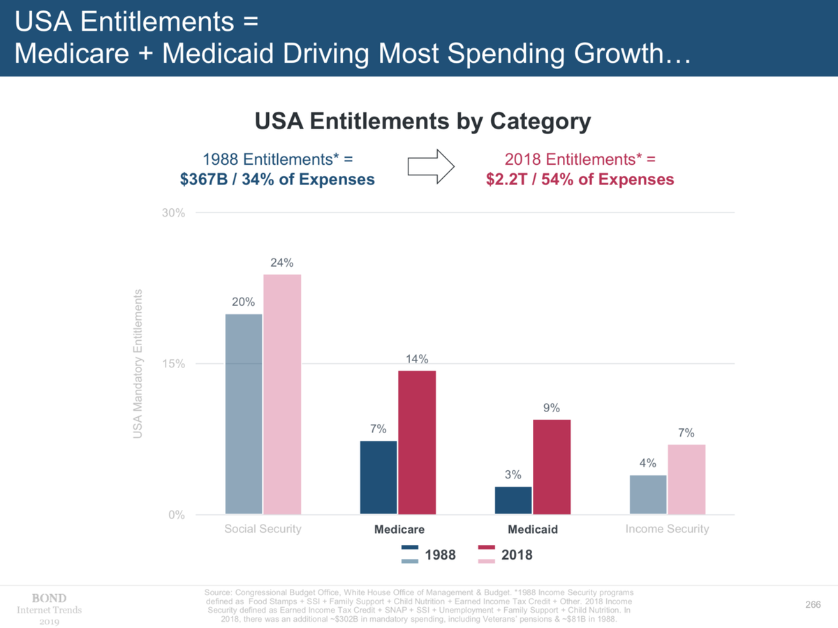 もしアメリカが、一つの企業だったら……その決算を見てみよう | Business Insider Japan
