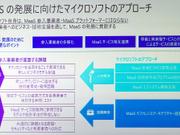 MSのMaaSへのアプローチ