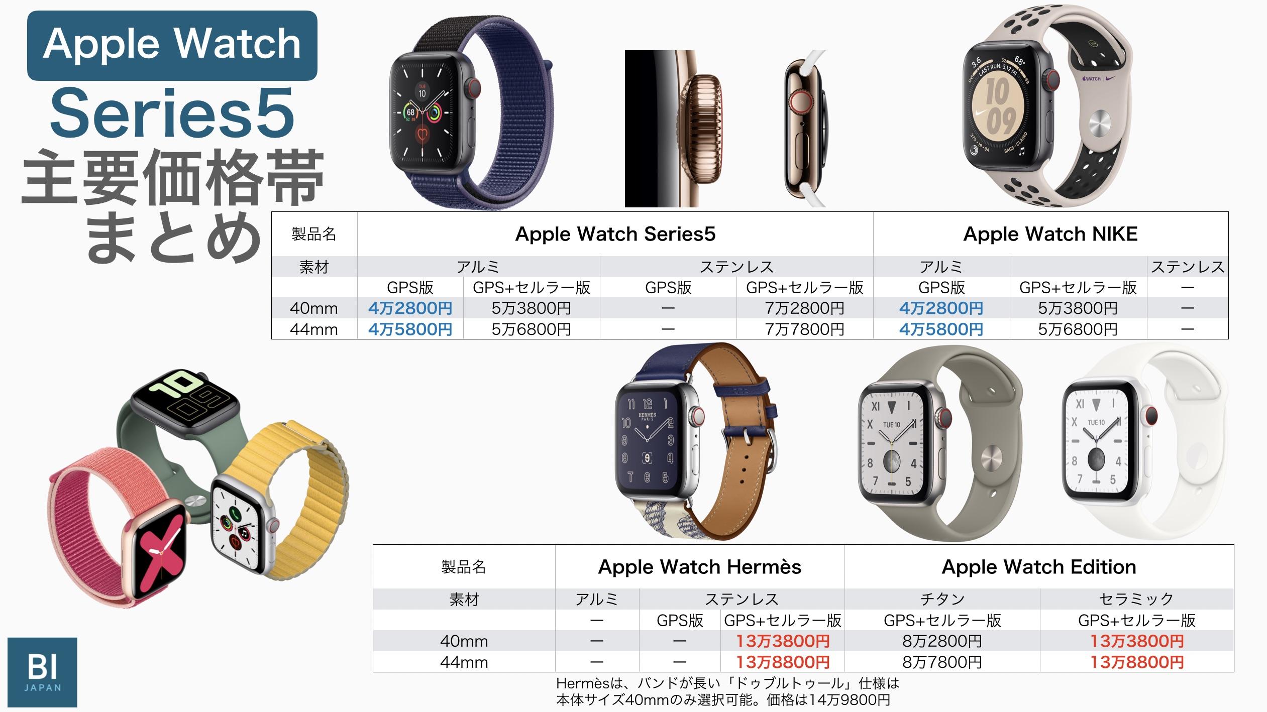 サイズと価格は？新型｢Apple Watch シリーズ5｣を選ぶ際に注目すべき5