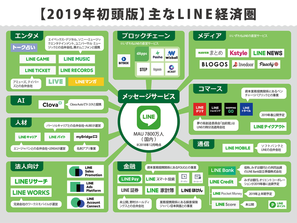 トークライン2014年〜2021年67冊 仮想通貨、ど素人の資産形成の始め方: いまさら聞けないビット