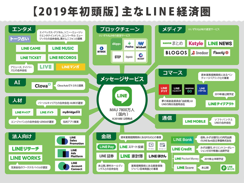 トークライン2014年〜2021年67冊 LINEヤフー】LINEの暗号資産取引サービス「LINE BITMAX