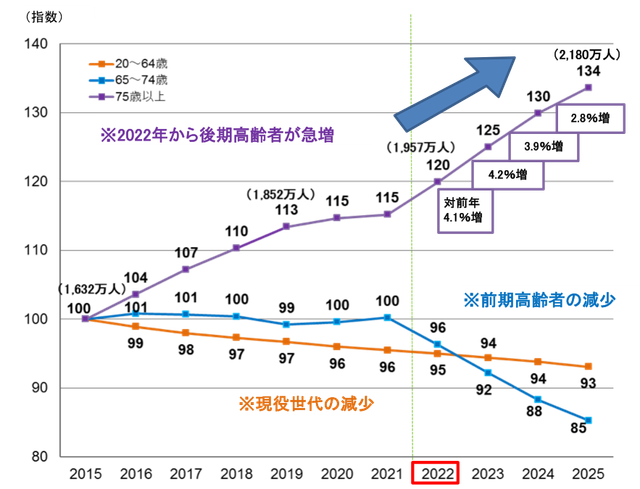 花粉症薬が保険適用外論議 背景にもっと深刻な22年危機 Business Insider Japan