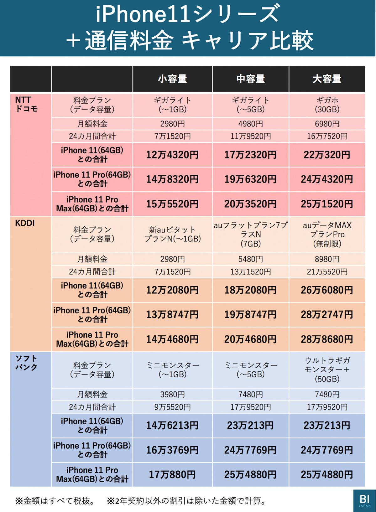 iPhone11-plan-2.jpg?w=1200