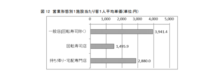 なぜnyだけ回転ずしが根付かないのか 先に成功するのはくら寿司かスシローか Business Insider Japan
