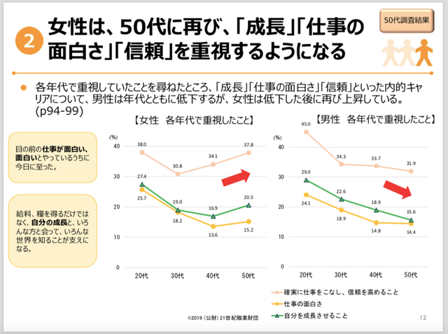 やる気は女性の半分以下 なのに会社辞めないバブル世代男性は 年収もポジションも女性より上 Business Insider Japan