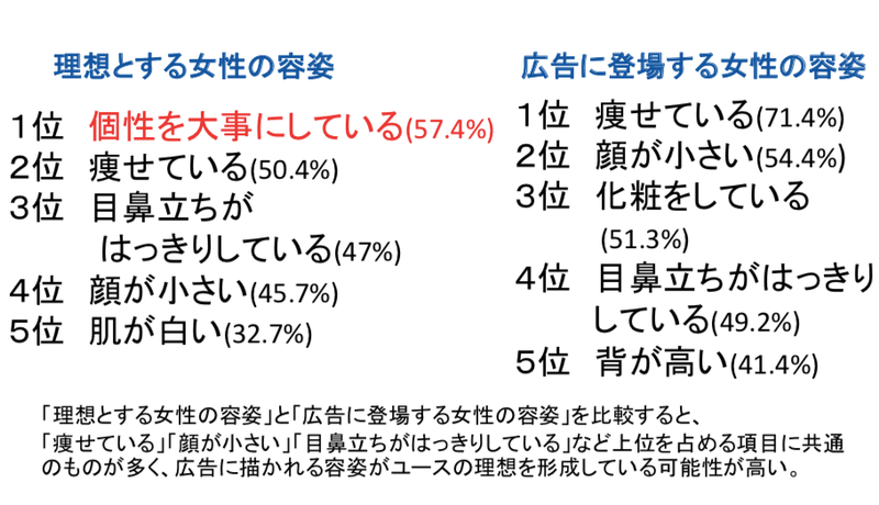 プラン・インターナショナル