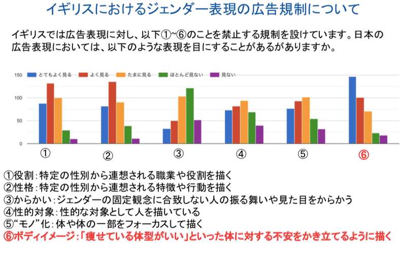プラン調査