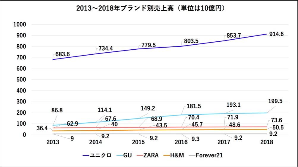 ユニクロ・H＆M・ZARAも参入｢エコファッション｣は大手ブランド最後の ...
