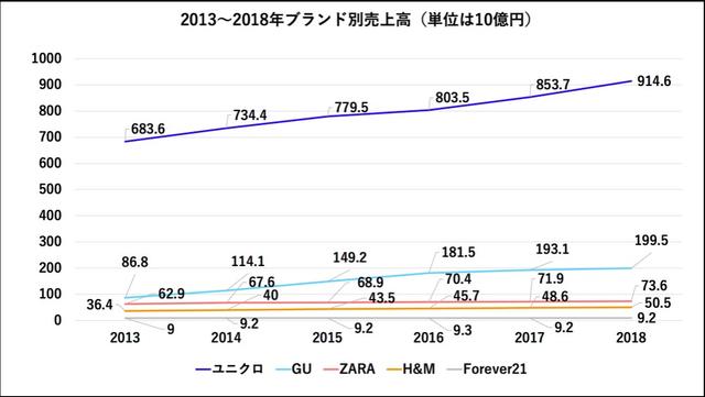 ユニクロ H M Zaraも参入 エコファッション は大手ブランド最後の生きる道か Business Insider Japan