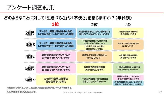 男性だからデートで多く払うべき 若い世代ほど 女性をリードすべき がつらい Business Insider Japan