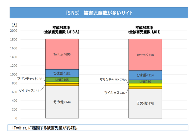 相次ぐ性被害に学生専用｢ひま部｣もサービス終了へ｢つらいけれど続け