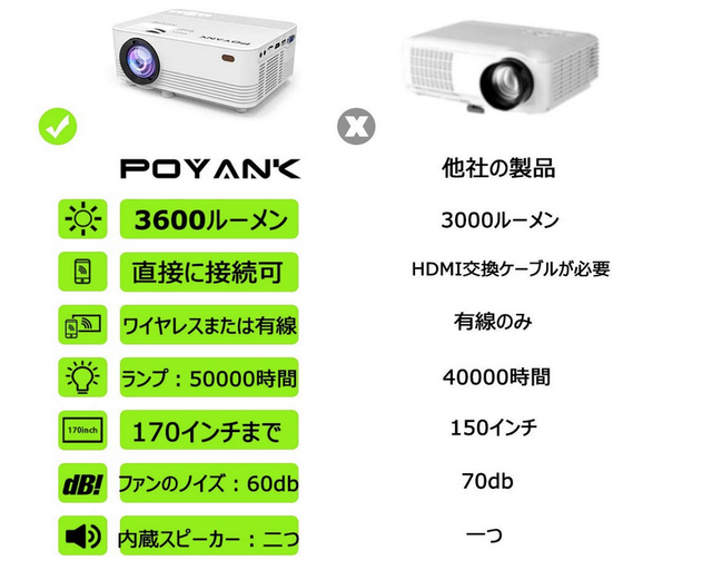 冬ごもり準備｣開始。7500円の格安フルHDプロジェクターが気になる