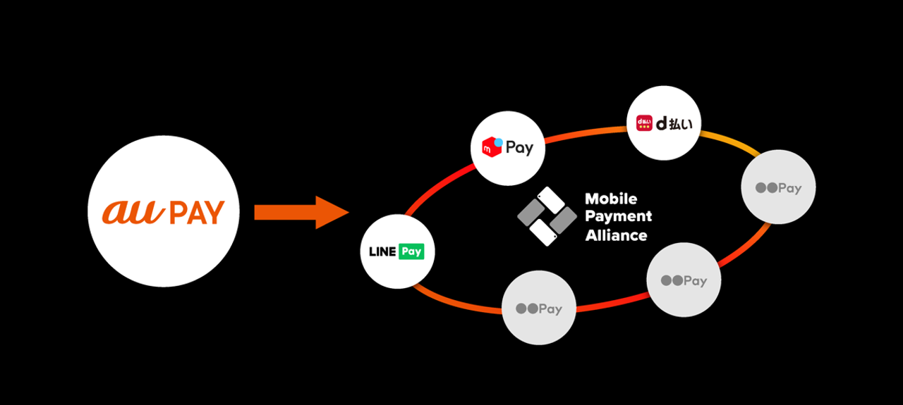 Mobile Payment Alliance